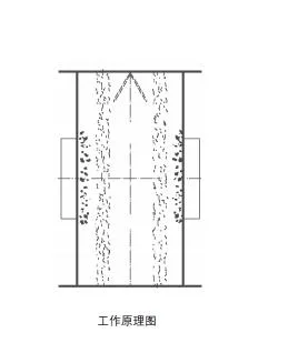 High Temperature Resistance Vertical Installation Permanent Magnetic Pipeline Iron Separator for Removing Iron