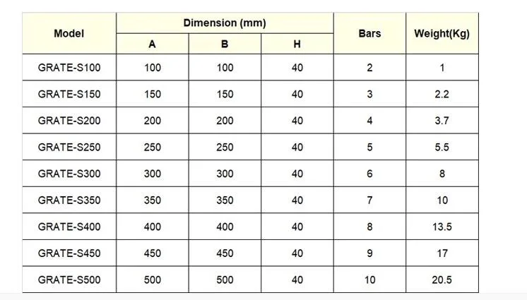 Industrial Strong Force Neodymium Magnetic Grill