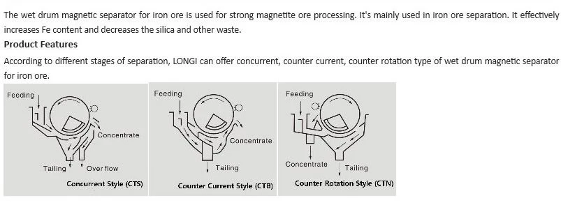 Mining Machine Wet Drum Magnetic Separator for Iron Ore Upgrade China Supplier